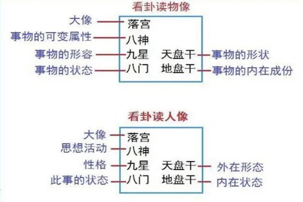 奇门遁甲天地人三盘图片